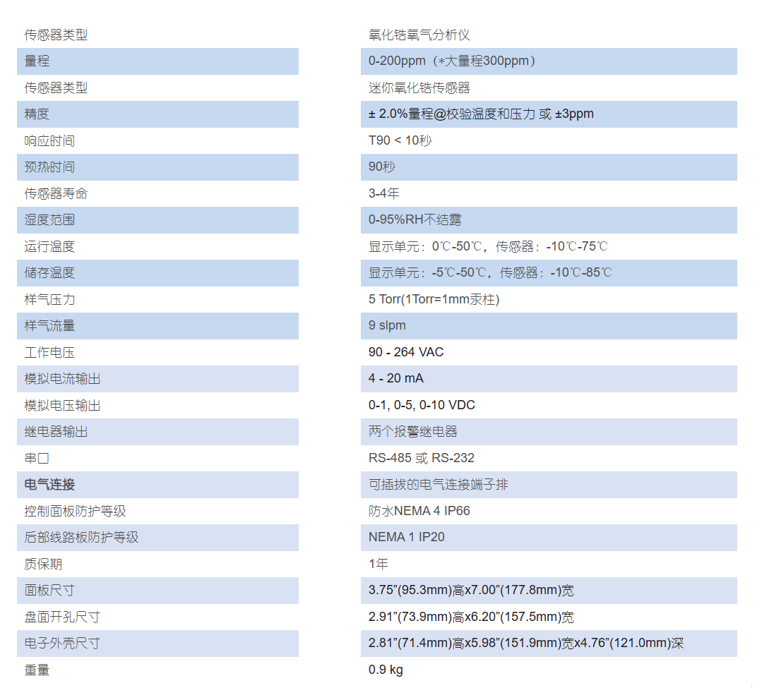 7124技術(shù)參數(shù).png